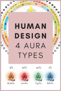 The 4 Human Design Types: Which One Are You?