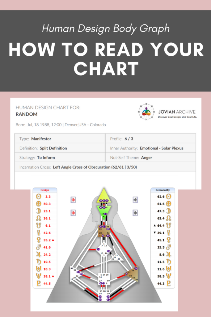 How To Read Your Human Design Chart
