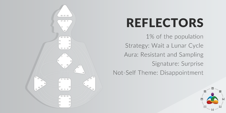Human Design Reflectors the reflector strategy, reflector authority, reflector signature
Reflector Not self theme disappointment