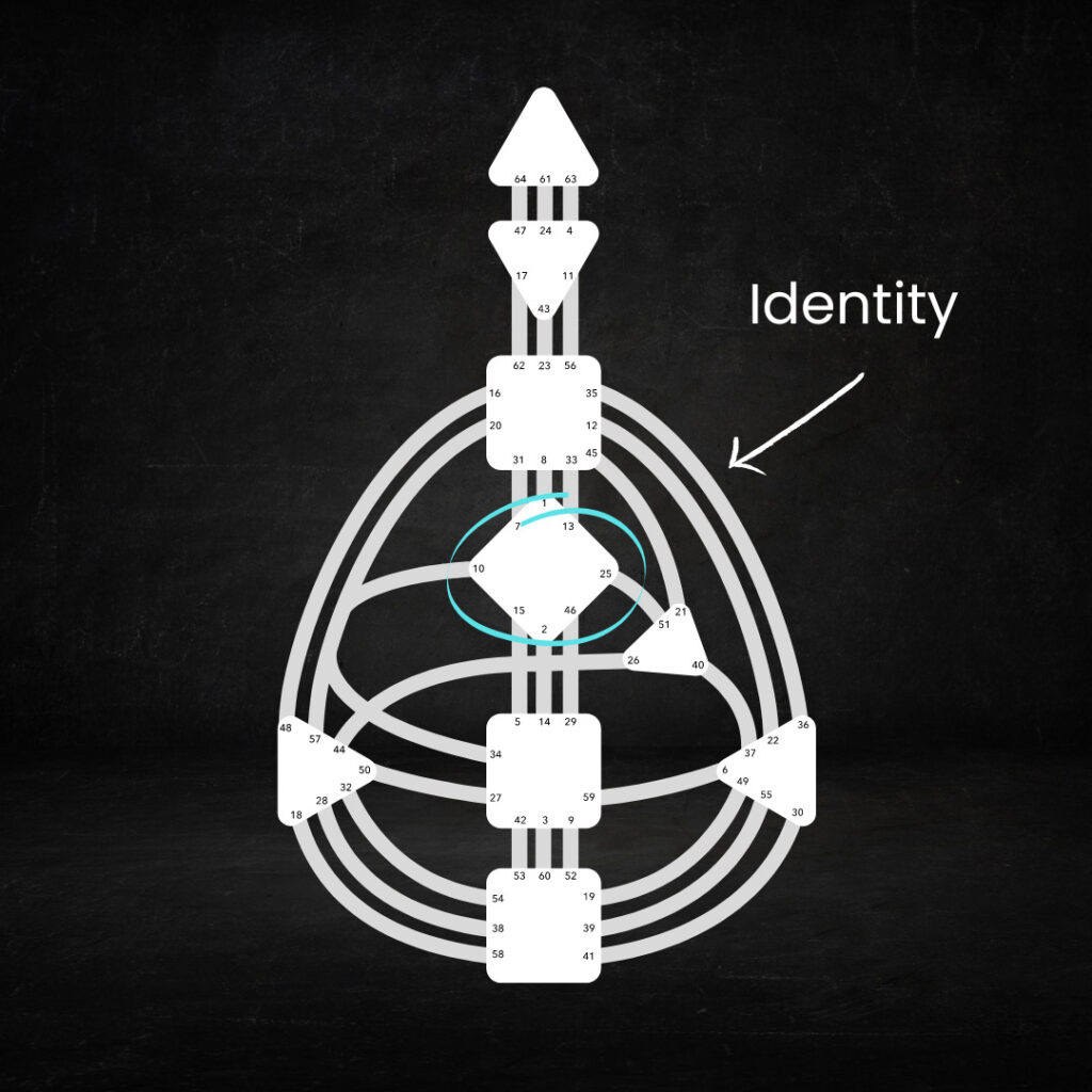 G center in Human design